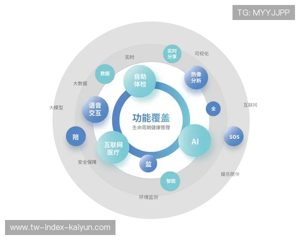 体育管理平台本季度转向AI驱动，实现训练数据实时分析闭环