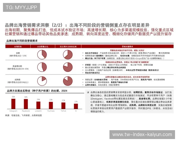 预测性营销模型精准触达 转化率同比上升百分之十八